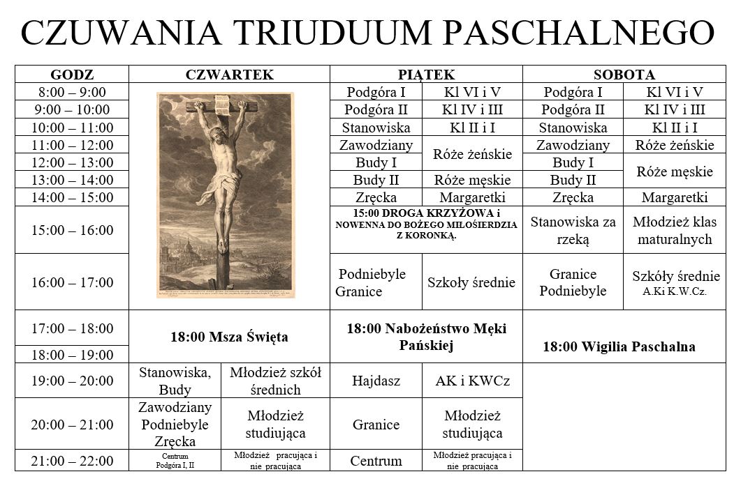 czuwania